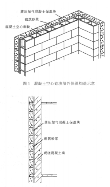 宁强蒸压加气混凝土砌块复合保温外墙性能与构造